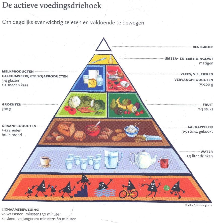 recepten weinig koolhydraten