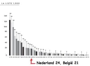 Klik erop voor een vergroting