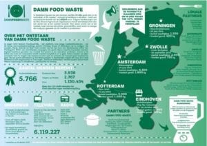 De kaart met 'damn food waste' acties